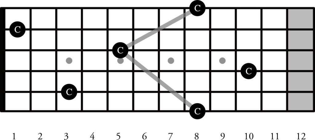 Octave pattern 2