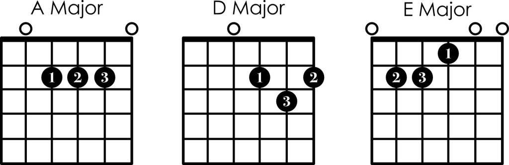 A major chords