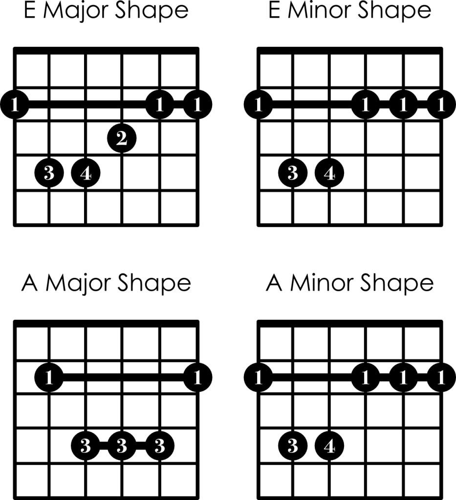 Major and minor barre chord shapes