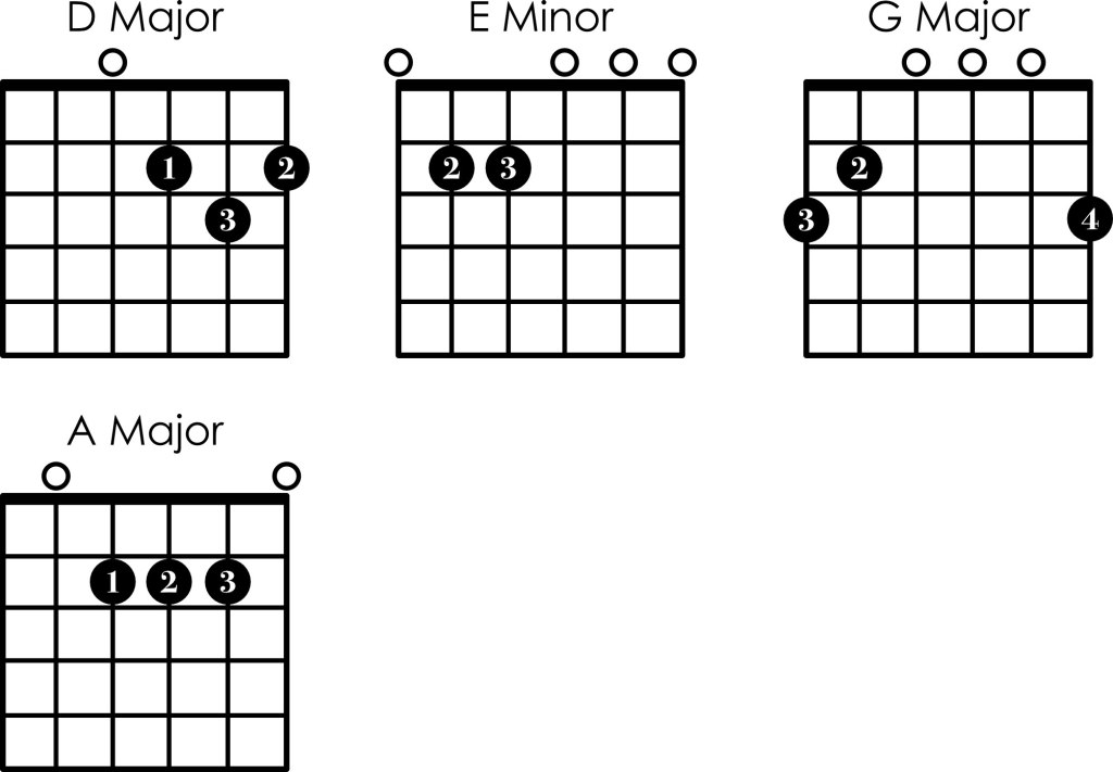 D major chords