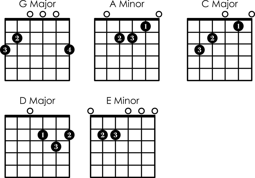 G major chords