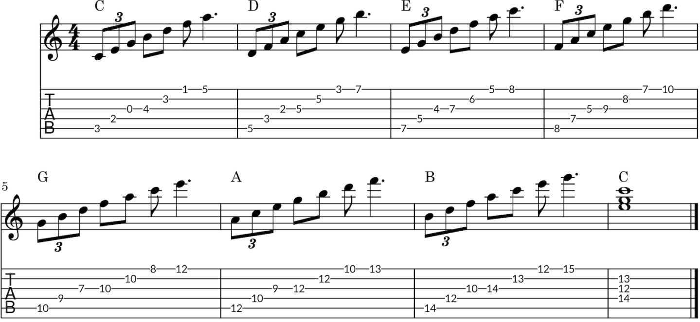 Chord Extensions: A Quick Guide to 7, 9, 11, and 13 – Mike Eiman